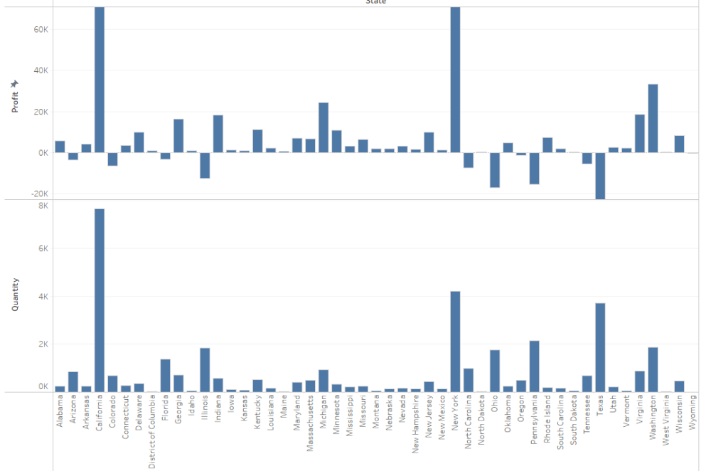 تحليل وتصميم Dashboard باستخدام Tableau