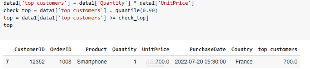 تحليل اهتمامات العملاء لمتجر وقيمة مشترياتهم باستخدام Python