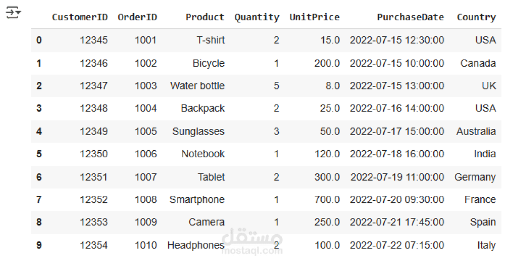 تحليل اهتمامات العملاء لمتجر وقيمة مشترياتهم باستخدام Python
